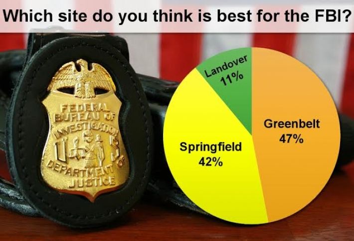 Our FBI Survey: The Results