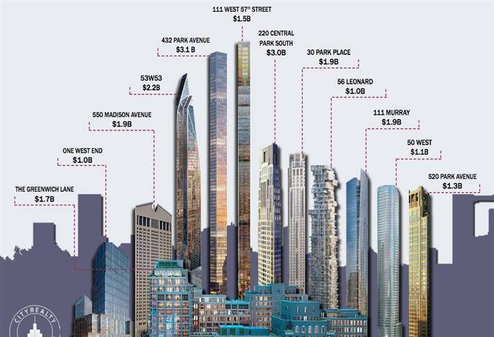 Image result for supertall buildings