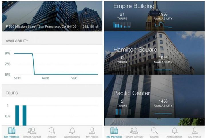Real Estate Tech Awards: The 5 Best Apps Of 2015