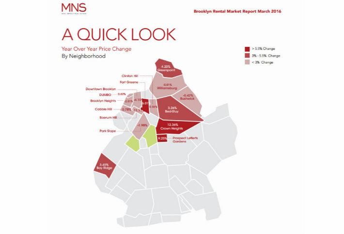 Here's Where The Biggest Rent Hikes In Brooklyn Were This Past Month
