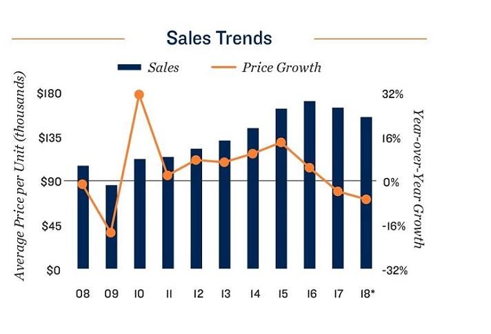 Investment To Keep Flowing Into Chicagoland Apartments – CREConsult Chicago Multifamily Investment To Keep Flowing Into Chicagoland Apartments