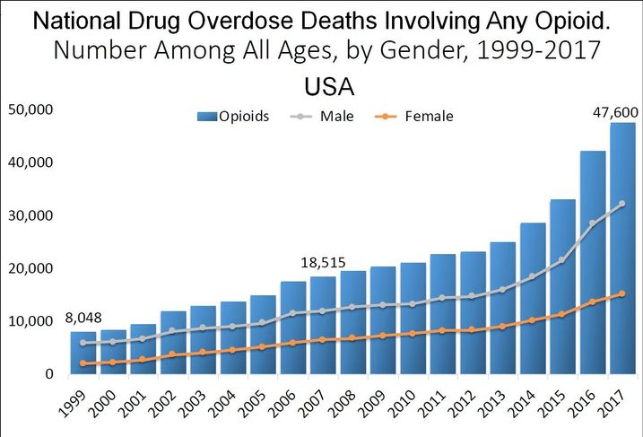 'The Ignorance Is Still Out There': Is Construction Fighting Hard Enough Against Opioid Addiction?