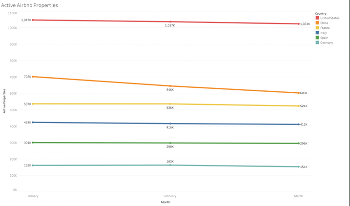 Market Volatility Leads Short-Term Rentals Into Uncharted Territory