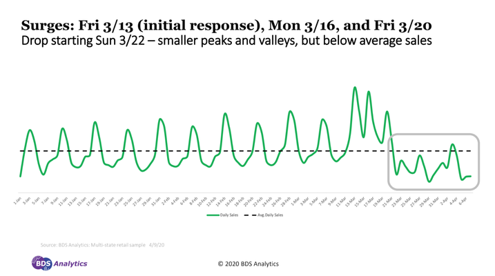 Cannabis sales